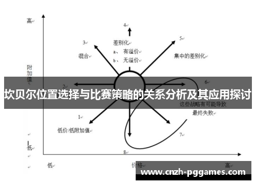 坎贝尔位置选择与比赛策略的关系分析及其应用探讨