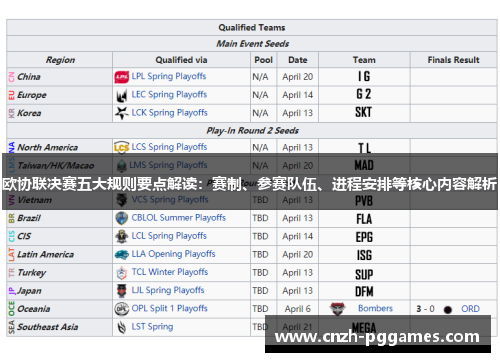 欧协联决赛五大规则要点解读：赛制、参赛队伍、进程安排等核心内容解析